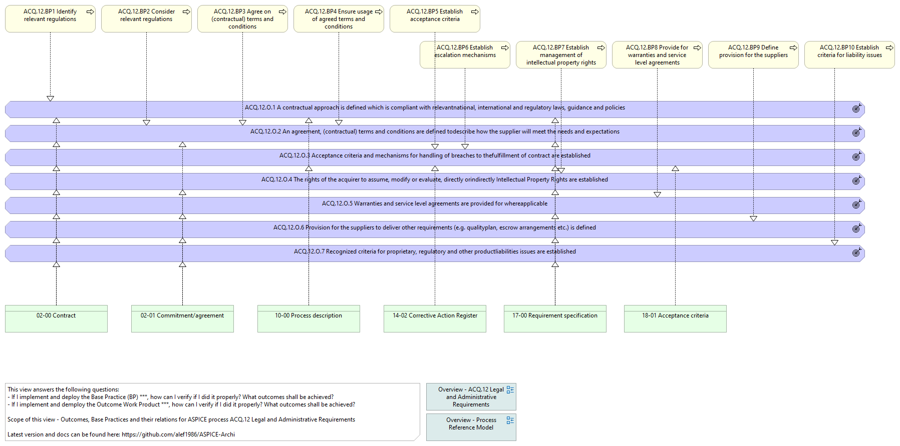 O. vs. BP. vs. WP. - ACQ.12 Legal and Administrative Requirements