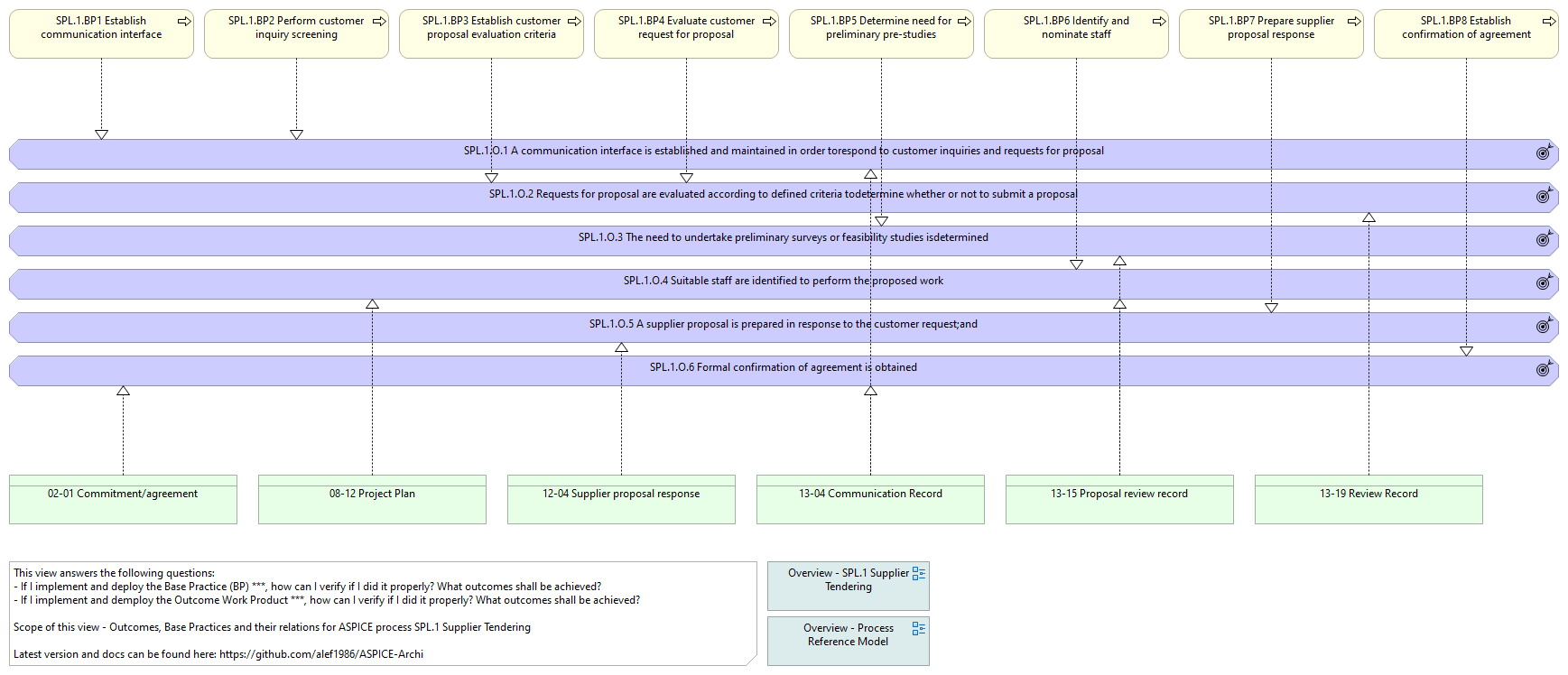 O. vs. BP. vs. WP. - SPL.1 Supplier Tendering