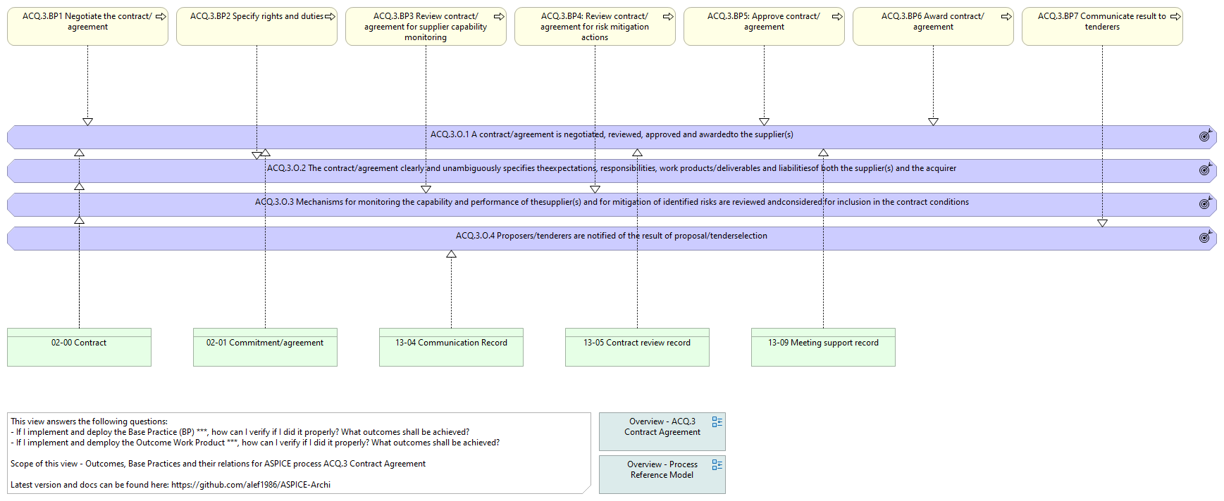 O. vs. BP. vs. WP. - ACQ.3 Contract Agreement