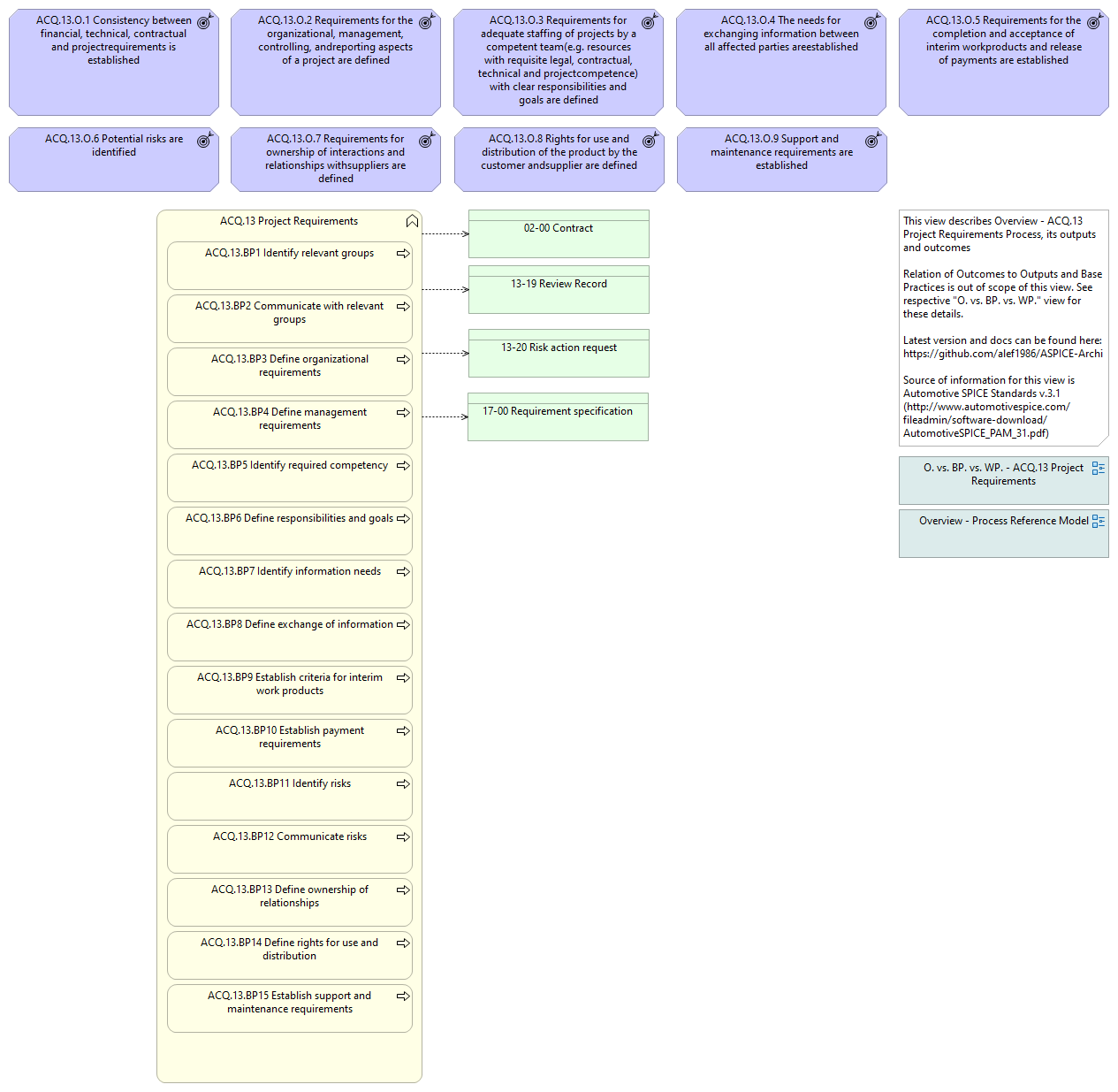 Overview - ACQ.13 Project Requirements