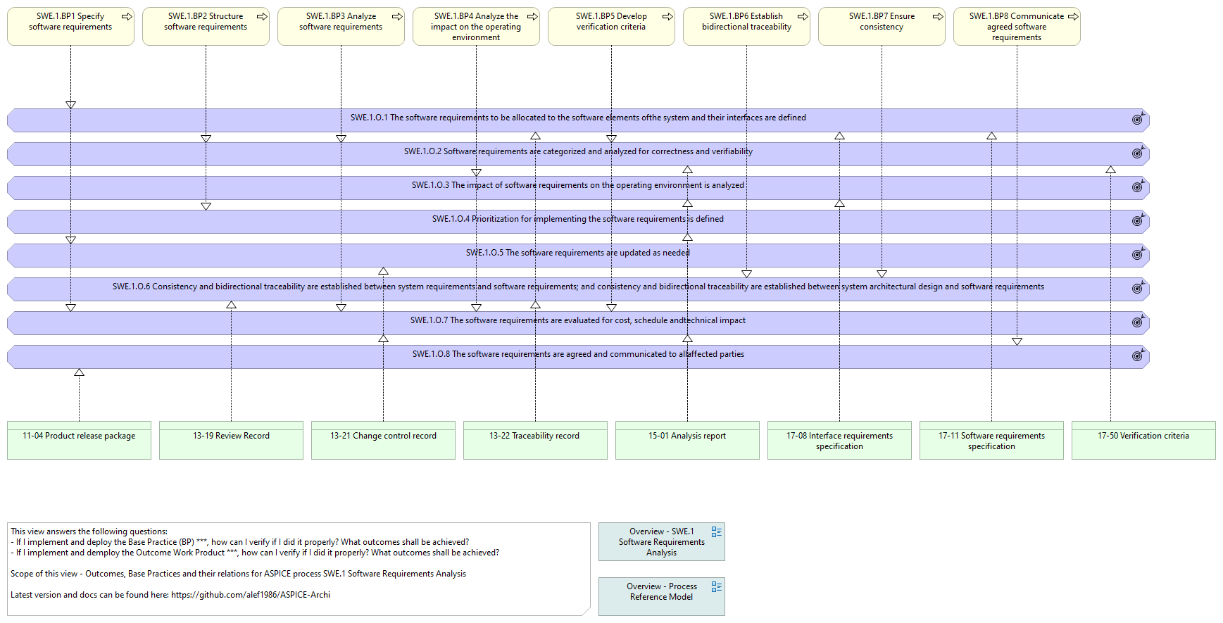 O. vs. BP. vs. WP. - SWE.1 Software Requirements Analysis