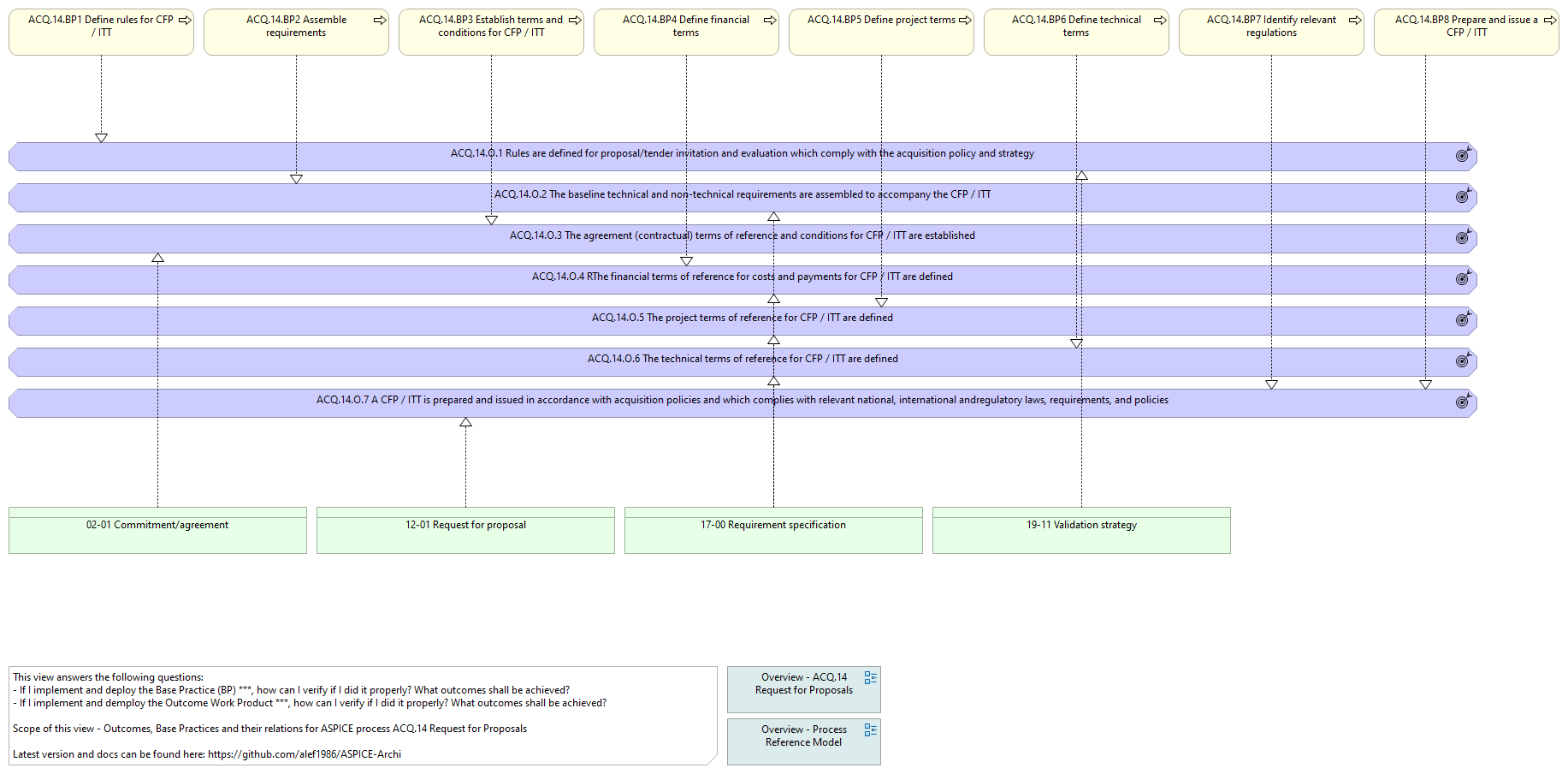 O. vs. BP. vs. WP. - ACQ.14 Request for Proposals