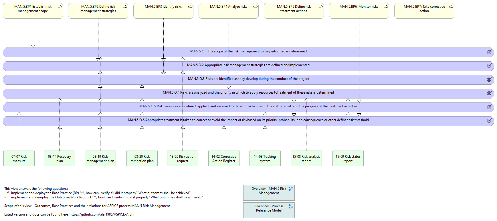 O. vs. BP. vs. WP. - MAN.5 Risk Management