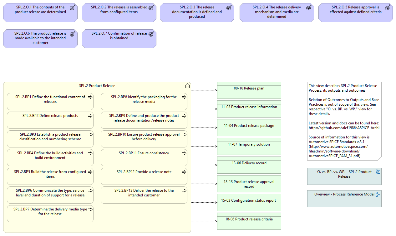 Overview - SPL.2 Product Release