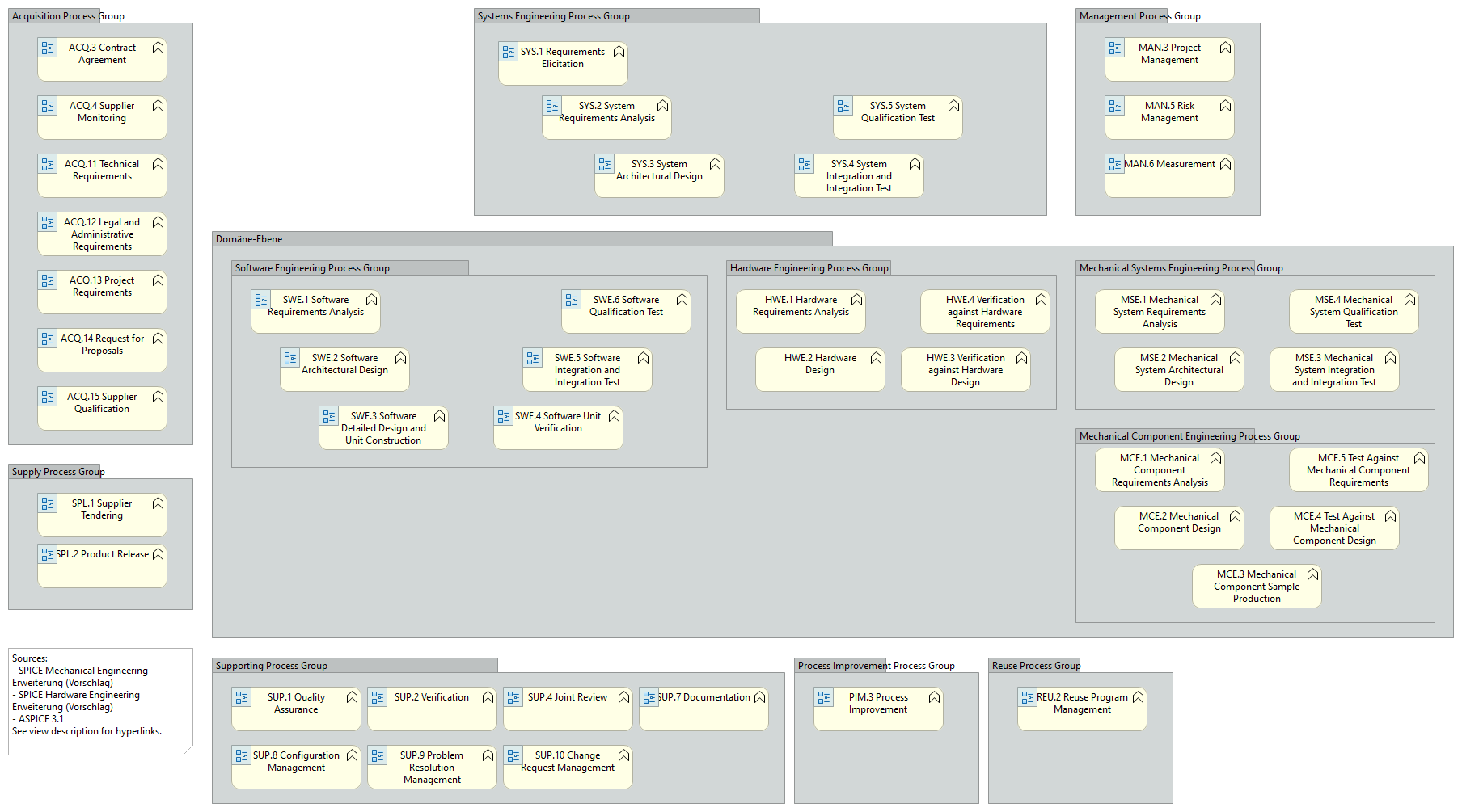 Overview - Extended