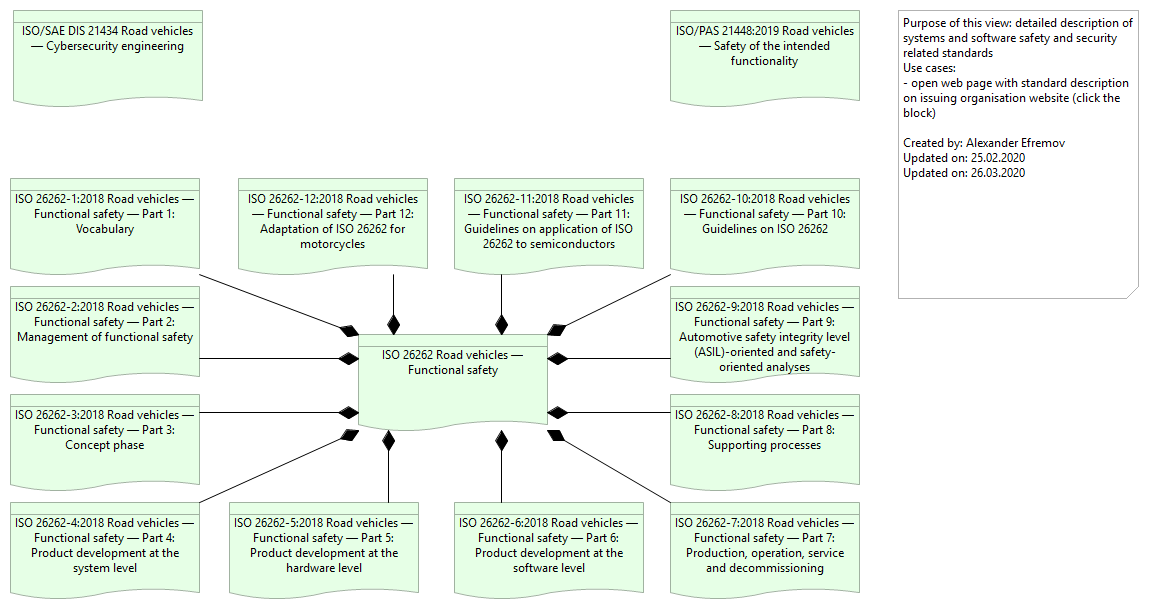 3 - Safety and Security Related